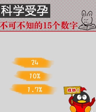 想做爸爸或妈妈  记住15个让你轻松备孕的数字