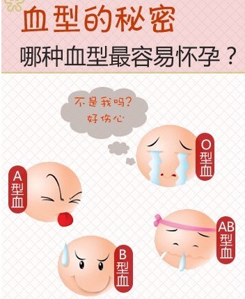 血型解秘：研究发现O型血的女人不容易怀孕