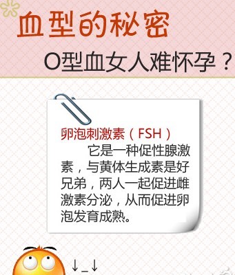 血型解秘：研究发现O型血的女人不容易怀孕