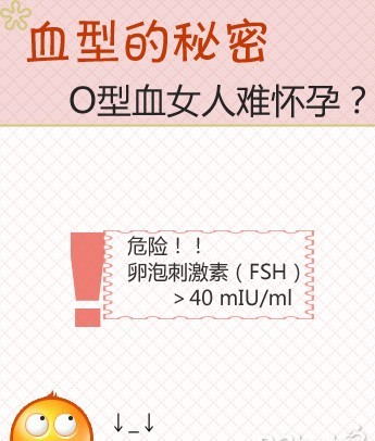 血型解秘：研究发现O型血的女人不容易怀孕