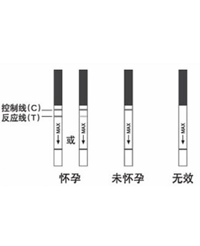 怎么知道是否怀孕 怀孕5天能测出来吗？